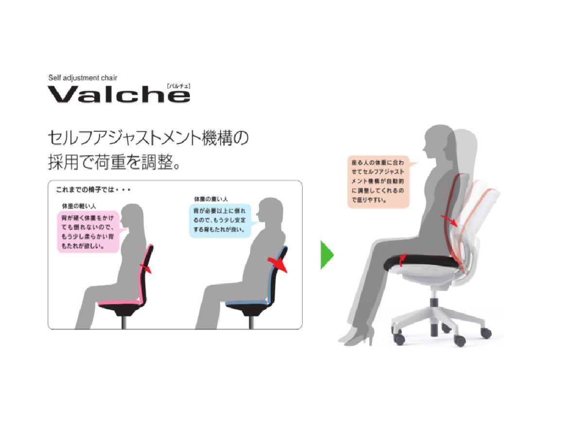 Valche (バルチェ) シリーズ SP2330 アジャスタブル肘.｜オンライン